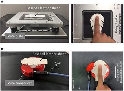 Effects of Rosin Powder Application on the Frictional Behavior Between a Finger Pad and Baseball